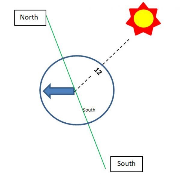 Survival Navigation - Watch Navigation Method - Mygreenterra - Skills